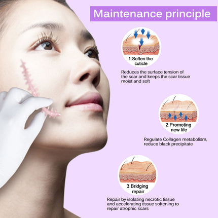 Woman with a scar on her face and illustrations of skin care maintenance principles on a purple background.