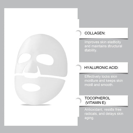 White facial mask sheet with text about collagen, hyaluronic acid, and tocopherol on a gray background
