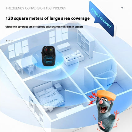 Upgraded Version Ultrasonic Rat Repellent