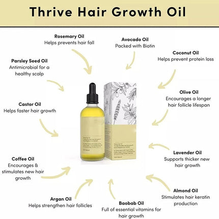 Thrive Rosemary Hair Care Oil