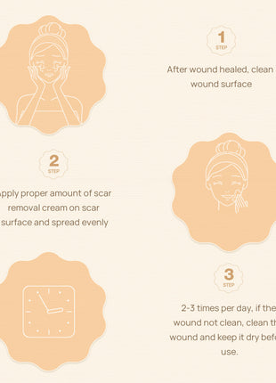 Step-by-step guide for scar removal cream application on a beige background with illustrations of a woman applying cream.