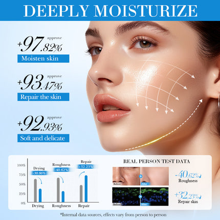 SADOER Coconut Oil Facial Cream