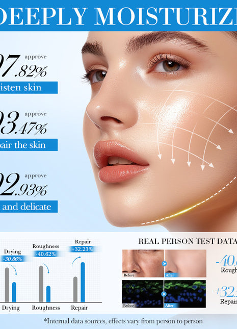 SADOER Coconut Oil Facial Cream | Deep Hydration Nourishing Moisturizer